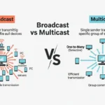 difference between broadcast and multicast