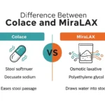 difference between colace and miralax