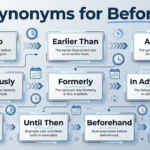 synonyms for before