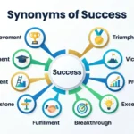 synonyms of success
